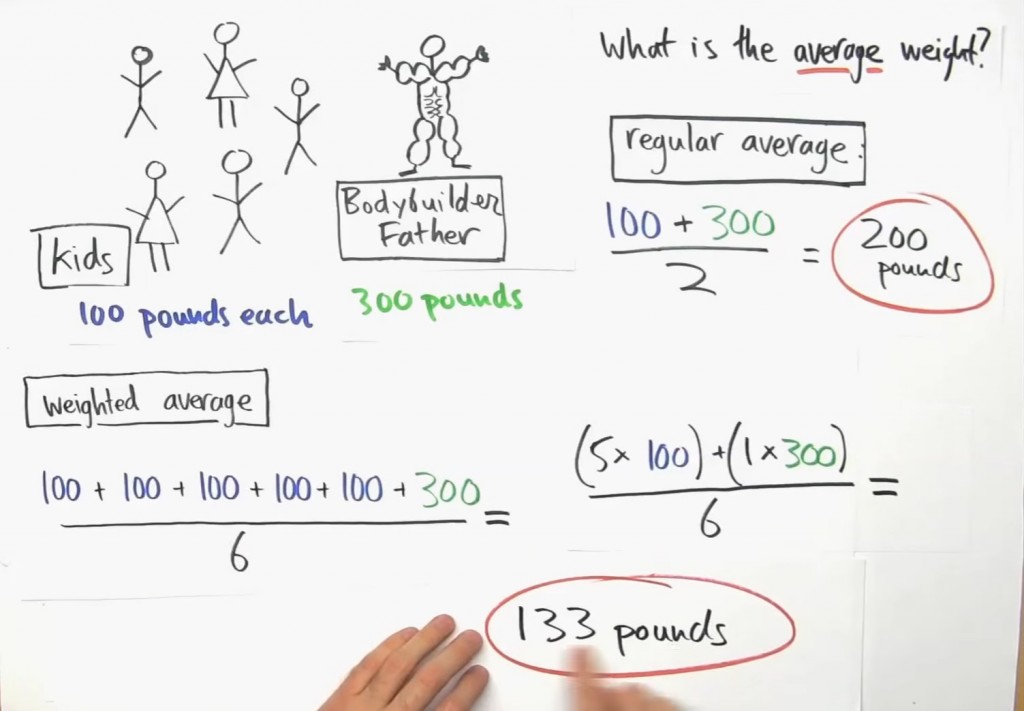 Click to watch a video explaining weighted averages!
