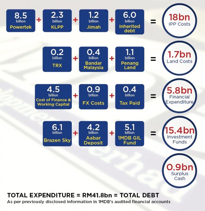 1MDB-debt
