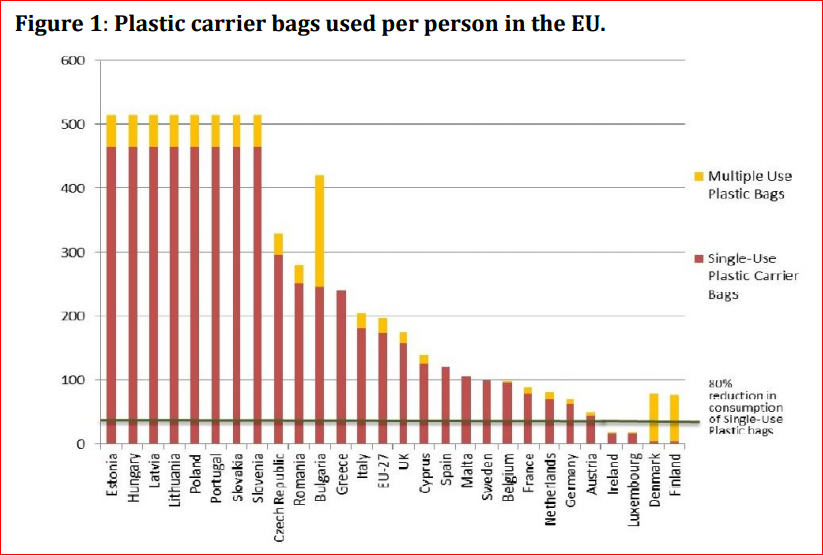 denmark-plastic-bags-eu-european-union