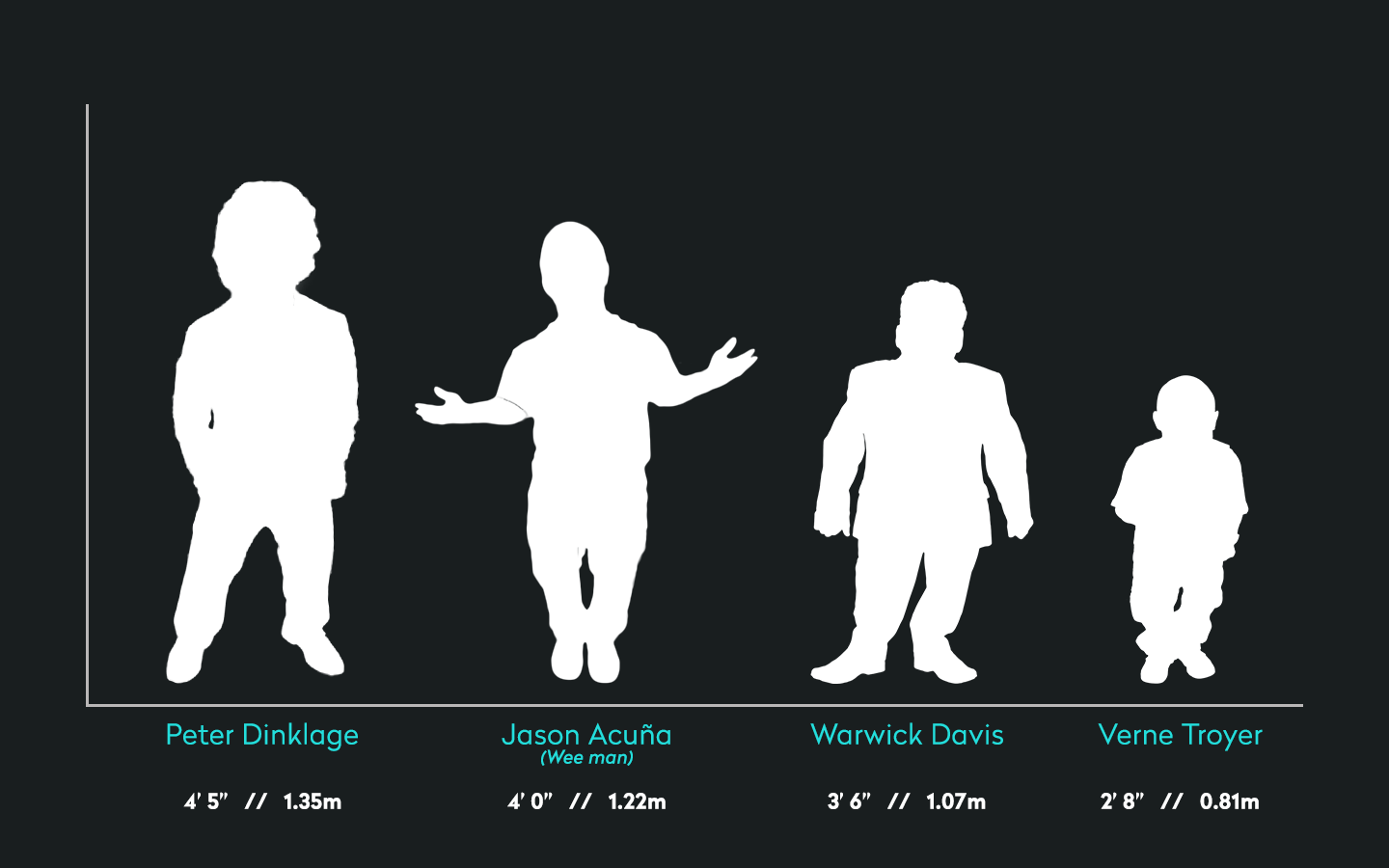 different dwarfism types