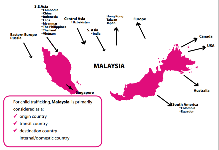 malaysia-origin-transit-destination-child-trafficking