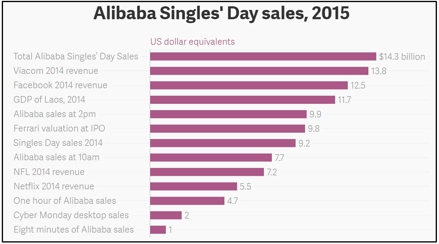 Alibaba Singles Day sales 2015