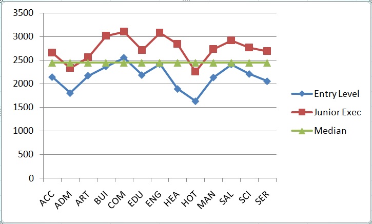 Graph 3