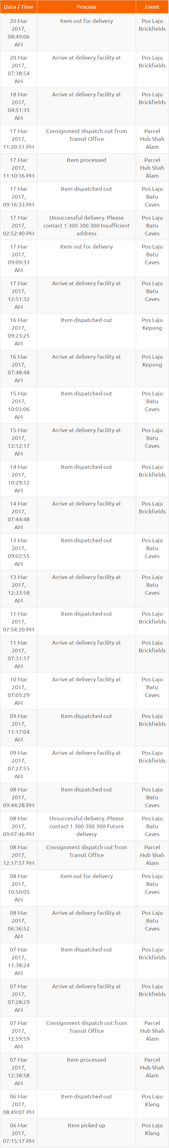 Pos laju domestik tracking