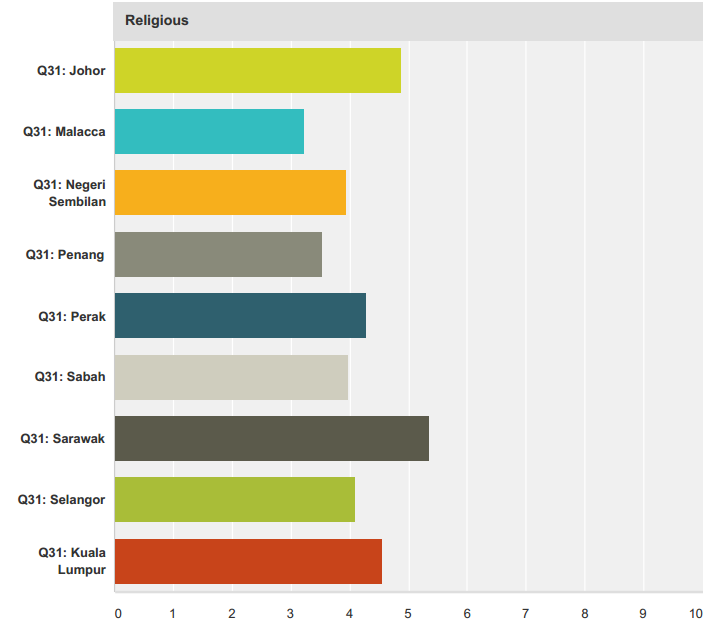 religious books Schoolbeg survey