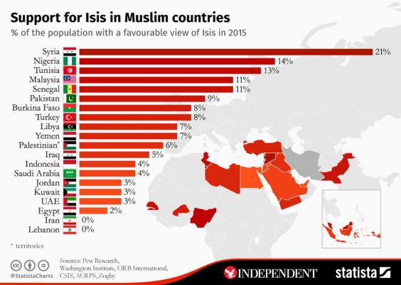 isis-support-muslims