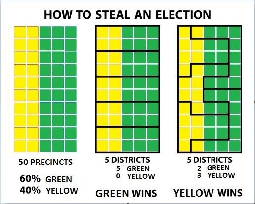 'Packing' the green party so that yellow can win. Source