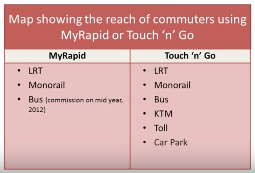 What MyRapid Cards can be used for vs. what TnG cards can be used for. Screenshot from a YouTube video
