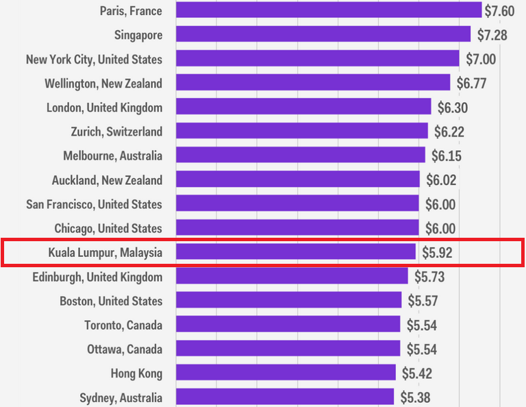 heineken share price malaysia