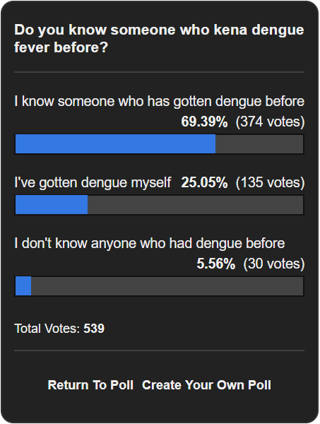 dengue poll 1