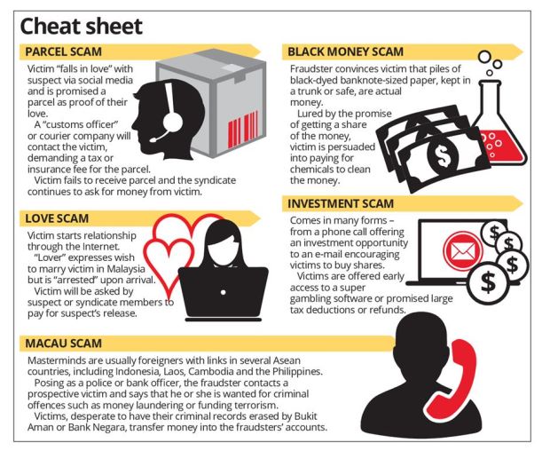 Have you been a victim of any of these scams? Source
