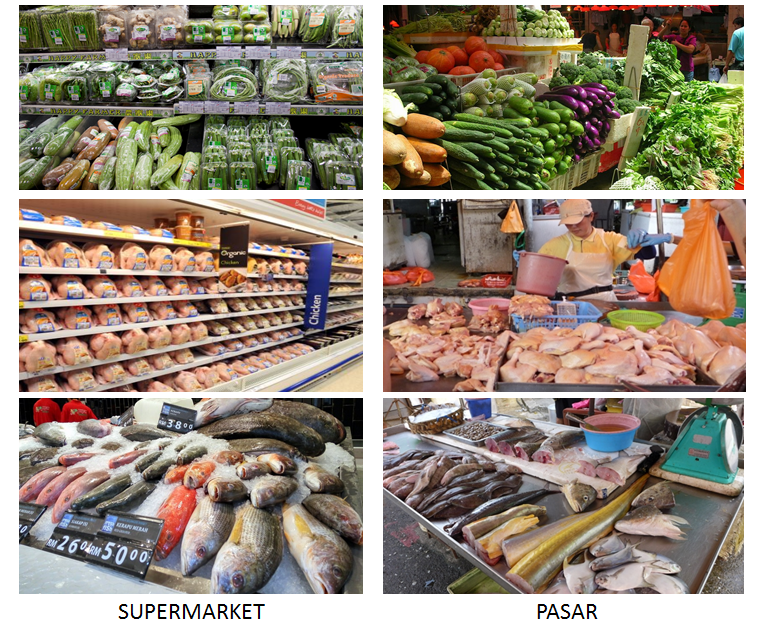 SUPERMARKET VS PASAR