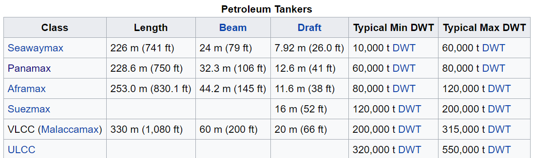 tanker size