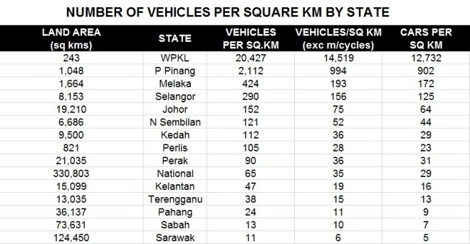2011 Statistics. Image from Motortrader.com.my