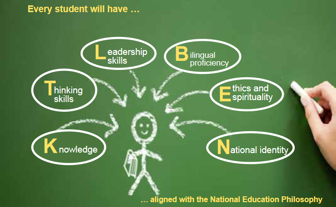 Image taken from the National Education Blueprint 2013-2025.
