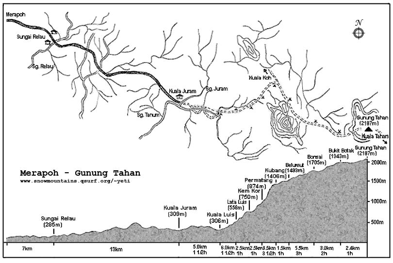 It's possible to *eherm* take a 4WD for the 13kms from Sungai Relau to Kuala Juram. The rest of the journey should take two days. Img from Kaevin's blog.