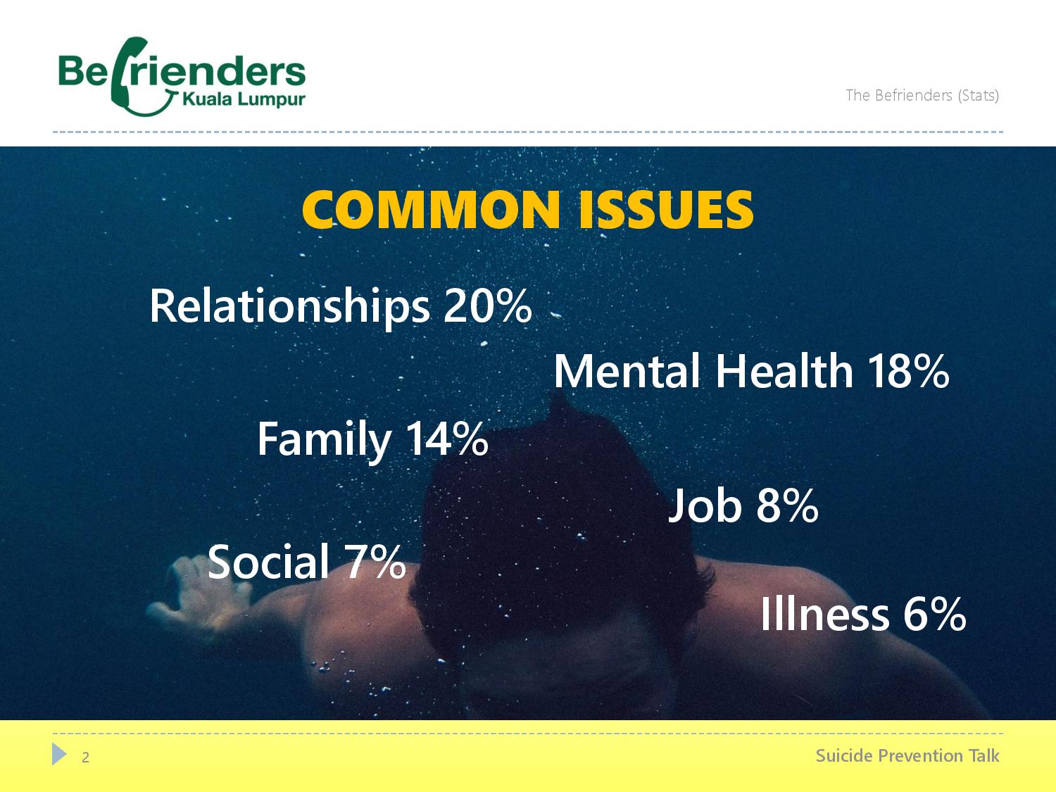Speaking of statistics… these are the main reasons people call the Befrienders.