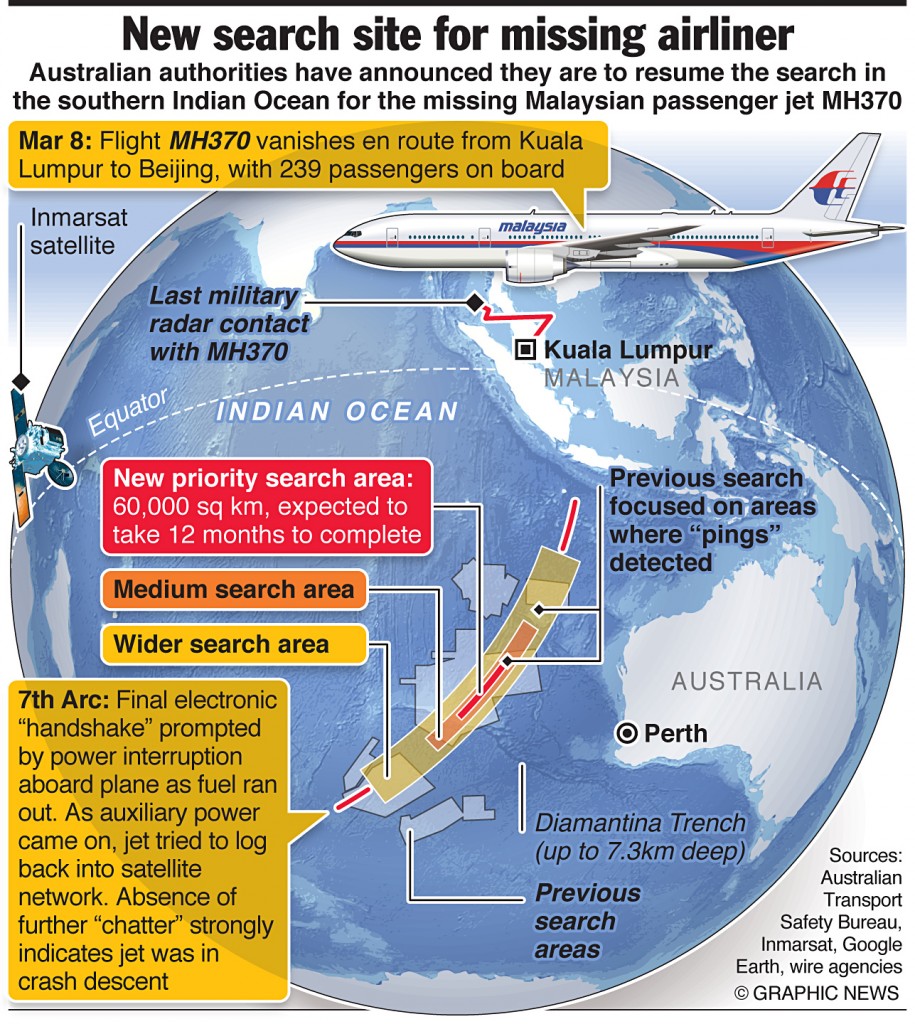 There’s a hopeful new search to find MH370, but how different is it