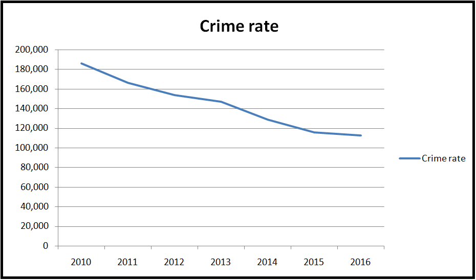 Plotted with data from here.