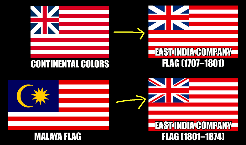 US Malaya first flags inspired east india company 1