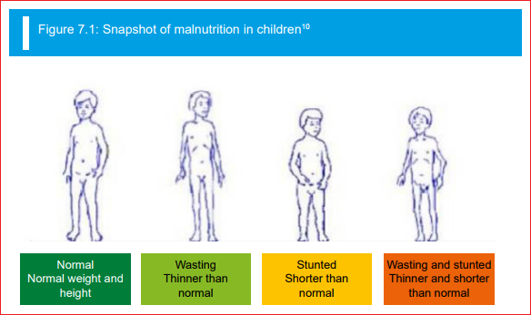 figure malnutrition children unicef