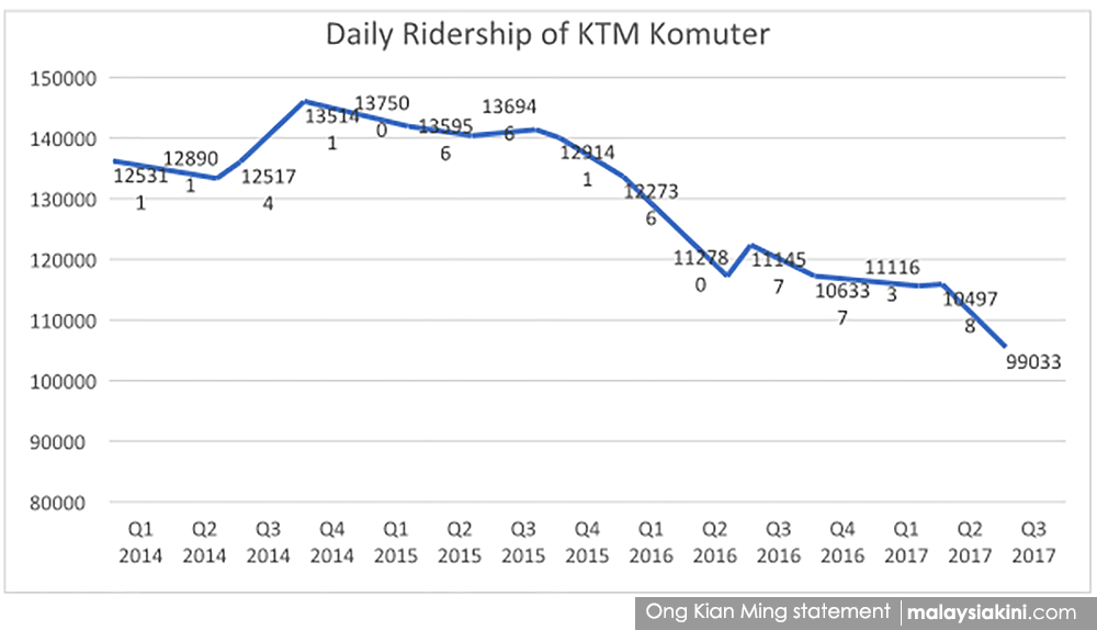Wah, KTM riders have really dropped. Img from MalaysiaKini.