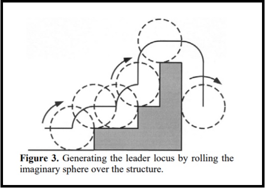 Locus is like the trail of a moving point. Img from Hartono and Robiah's paper.