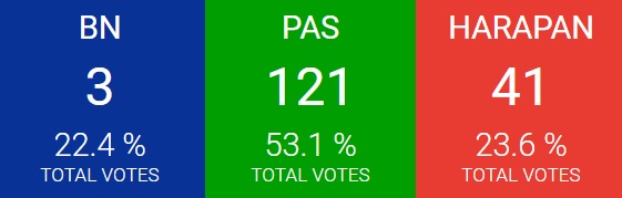 80 BN and PH to PAS