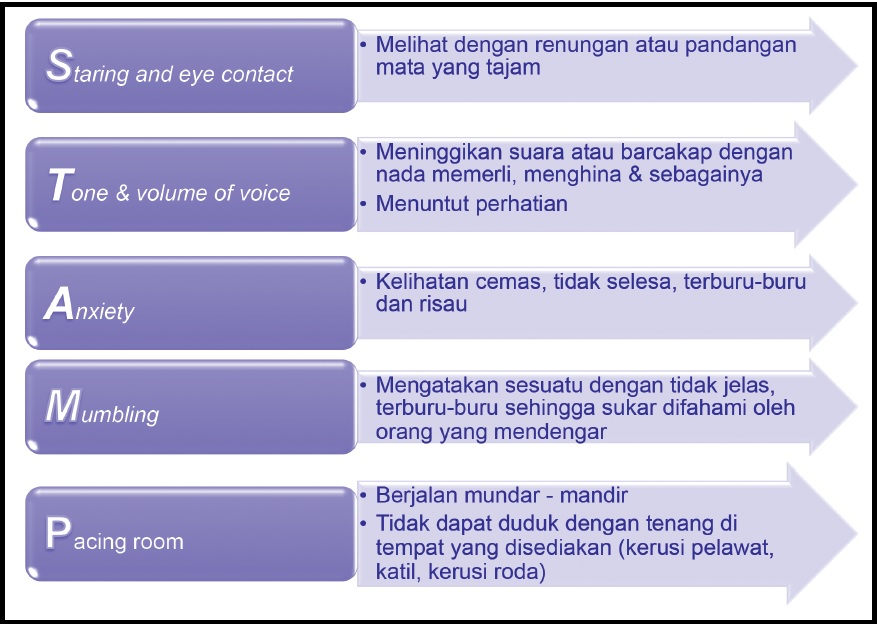 Screengrabbed from the MOH guideline.