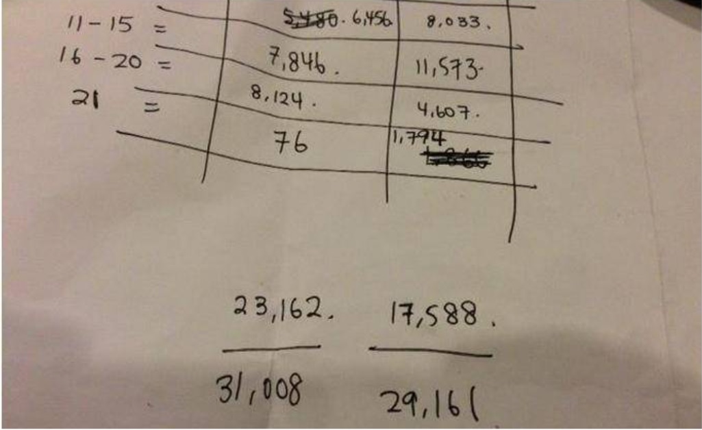 An actual shot of the calculations done for GE13 Lembah Pantai with Nurul Izzah
