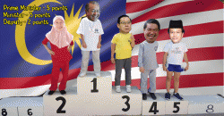 Is Tun M’s Cabinet fair to each party? We created a point system for a clearer picture.