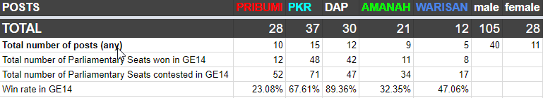 kabinet points results cilisos3