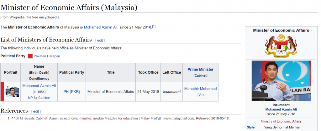 ministry economic affairs malaysia wiki empty