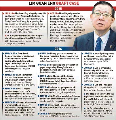 The timeline is super long we gotta crop it in half. Click on the image for the full timeline. Image from NST