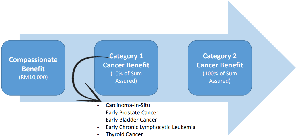 prucancer payout