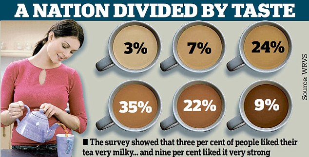 For one thing, Malaysia doesn't do these kind of surveys. Img from Daily Mail.