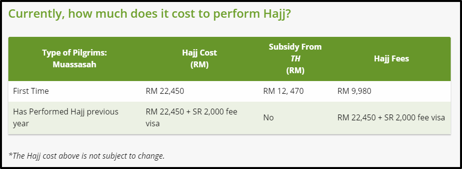 Hajj fees from Tabung Haji. Screenshot from Tabung Haji