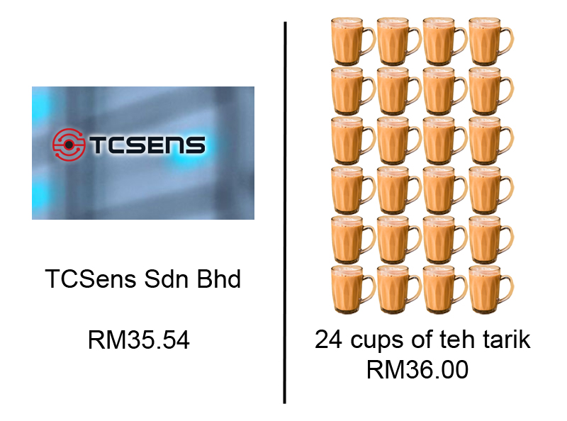 That's not actually a lot of teh tarik if you think about it