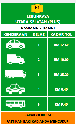 We Tried Charting Malaysian Historical Toll Rates But Discovered So Many Problems With It