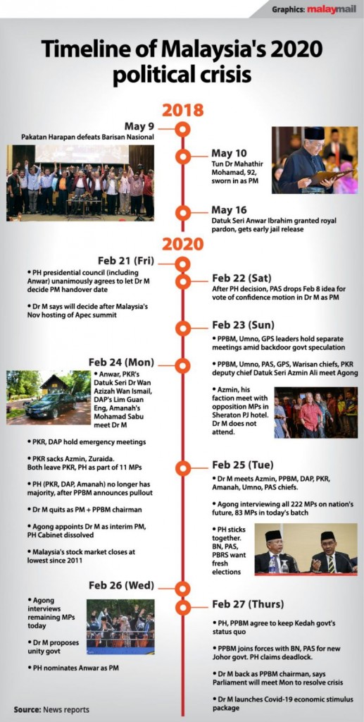 A timeline from MalayMail