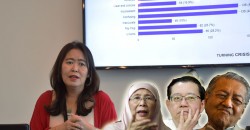 PR firm releases survey showing Harapan gomen is “inconsistent” and “confusing”