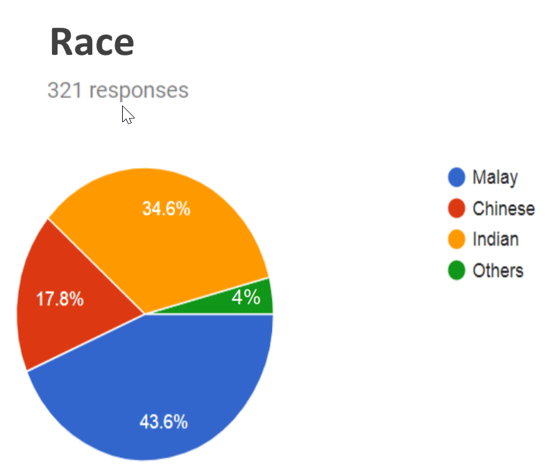 citrine racial breakdown