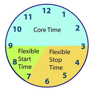 flex time clock