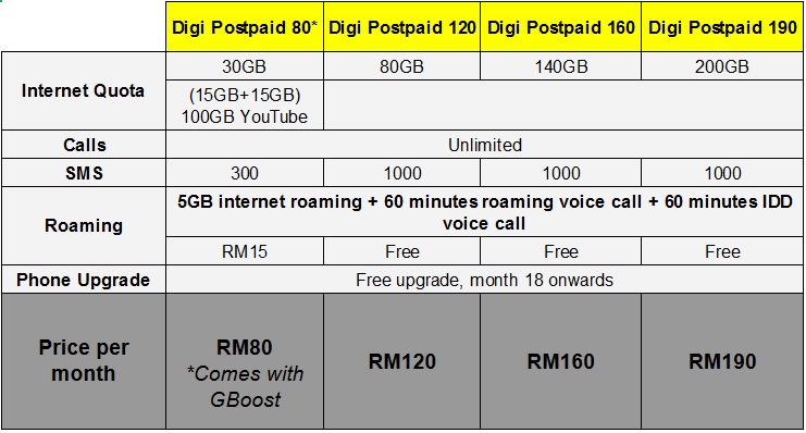 No Need To Change Phones If Rosak This Crazy Plan Lets You Get A New One For Free