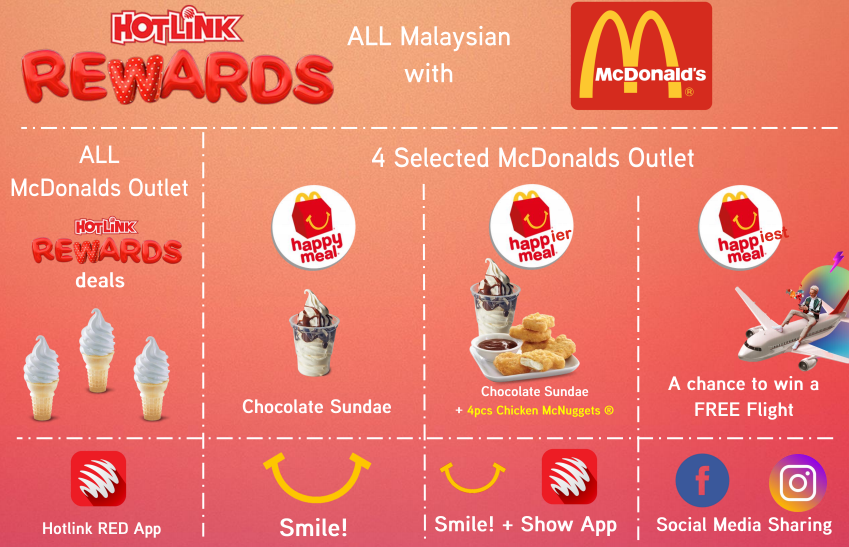 hotlink smile4rewards mcdonalds