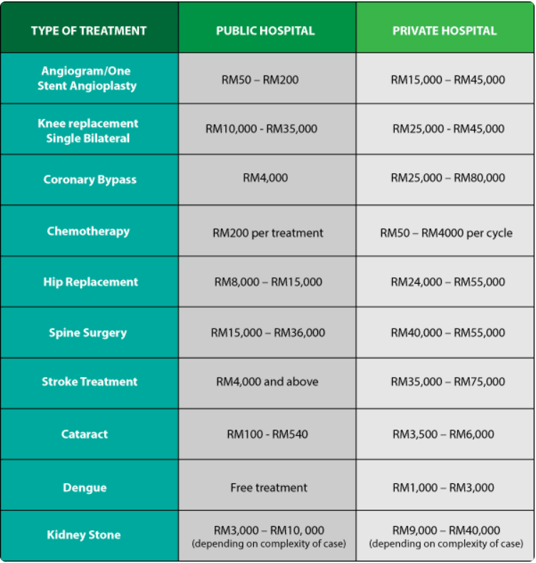 Wah, the cost for chemo itself is already expensive! Img from RinggitPlus