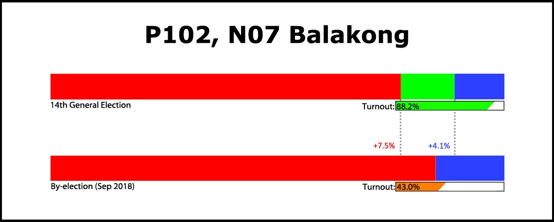 Balakong