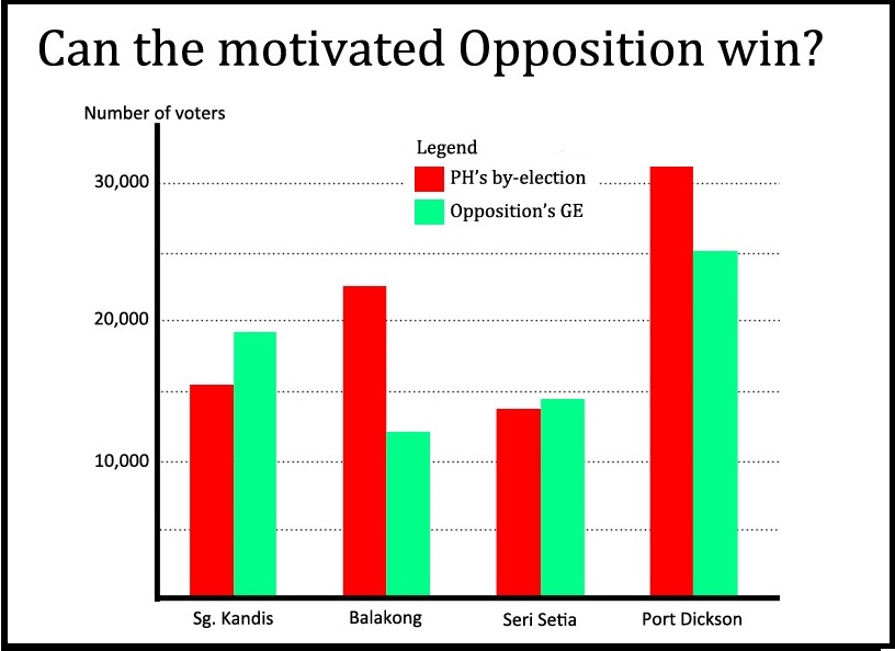 Graph 7