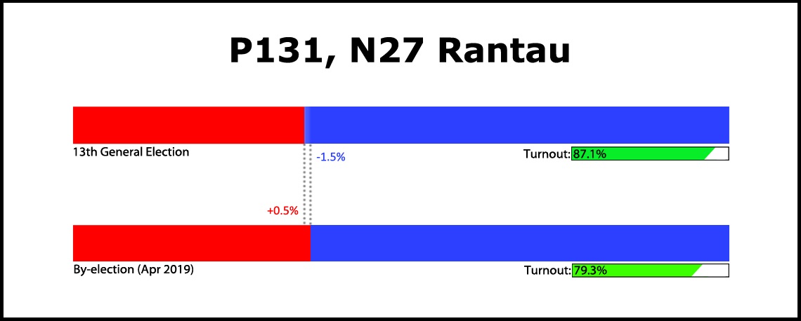 Rantau