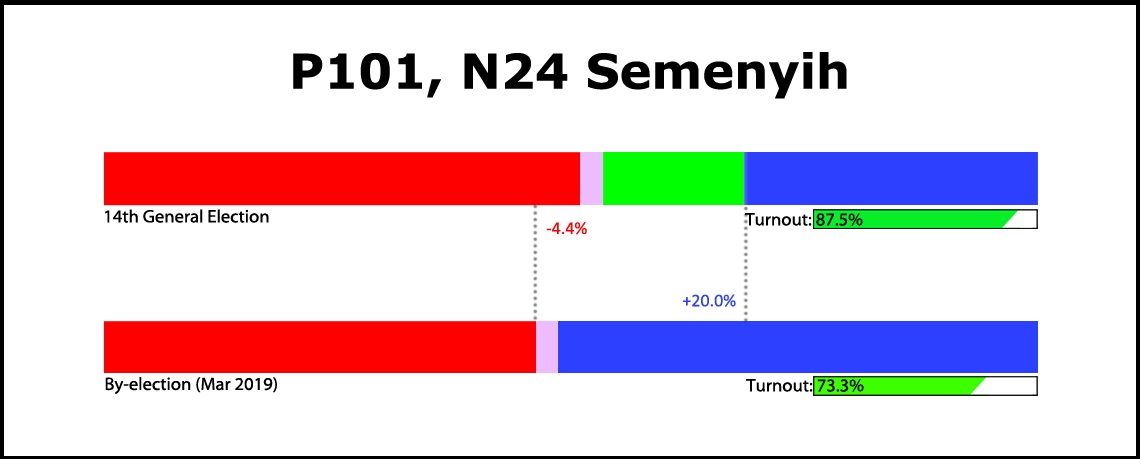 Semenyih